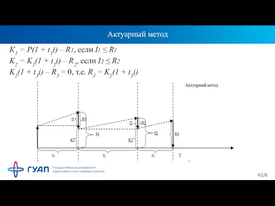 Актуарный метод К1 = Р(1 + t1i) – R1, если I1 ≤