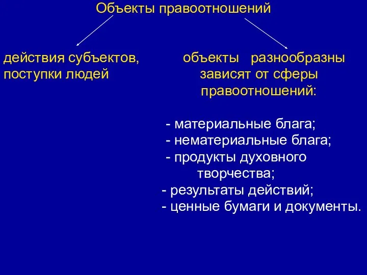 Объекты правоотношений действия субъектов, объекты разнообразны поступки людей зависят от сферы правоотношений: