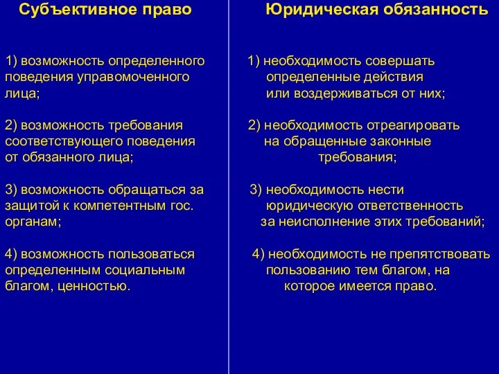 Субъективное право Юридическая обязанность 1) возможность определенного 1) необходимость совершать поведения управомоченного