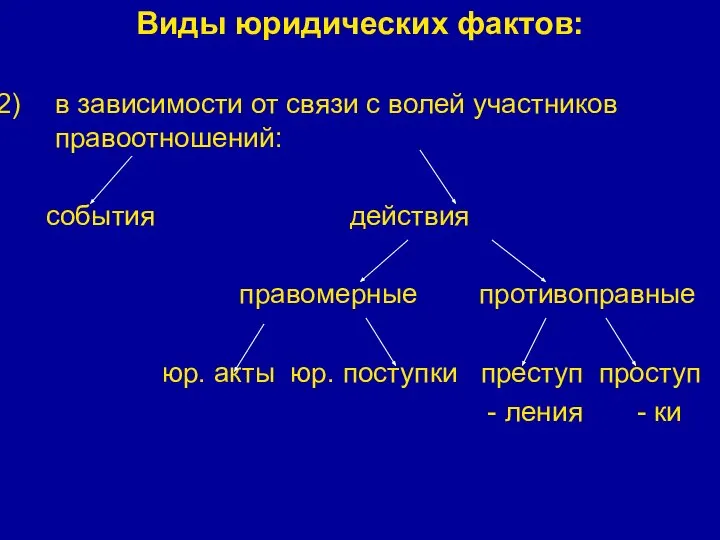 Виды юридических фактов: в зависимости от связи с волей участников правоотношений: события