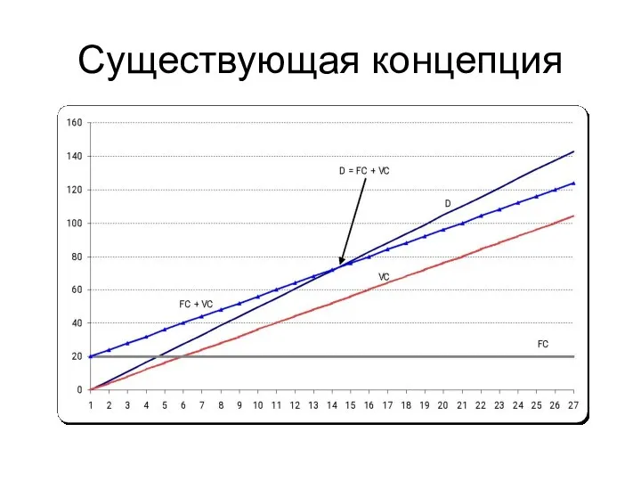 Существующая концепция