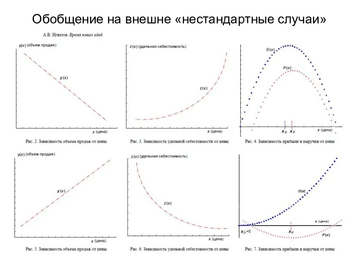 Обобщение на внешне «нестандартные случаи»