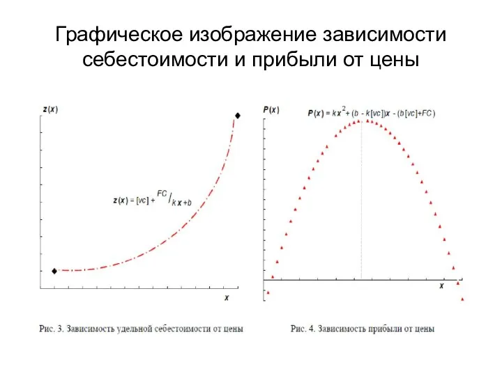 Графическое изображение зависимости себестоимости и прибыли от цены