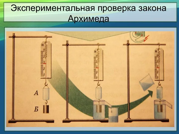 Экспериментальная проверка закона Архимеда