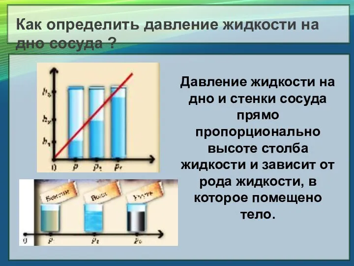 Как определить давление жидкости на дно сосуда ? Давление жидкости на дно