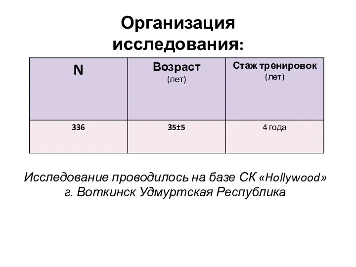 Организация исследования: Исследование проводилось на базе СК «Hollywood» г. Воткинск Удмуртская Республика