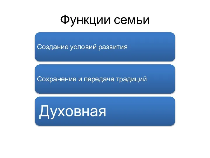 Функции семьи