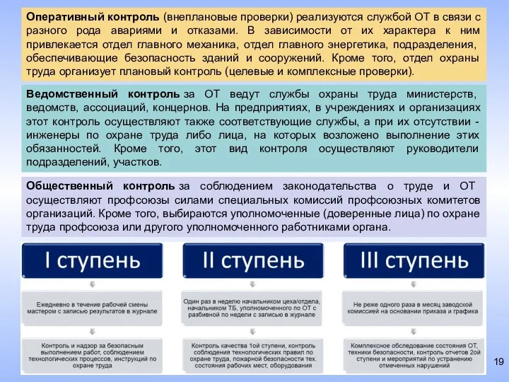 Оперативный контроль (внеплановые проверки) реализуются службой ОТ в связи с разного рода