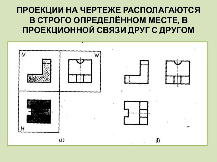 ПРОЕКЦИИ НА ЧЕРТЕЖЕ РАСПОЛАГАЮТСЯ В СТРОГО ОПРЕДЕЛЁННОМ МЕСТЕ, В ПРОЕКЦИОННОЙ СВЯЗИ ДРУГ С ДРУГОМ