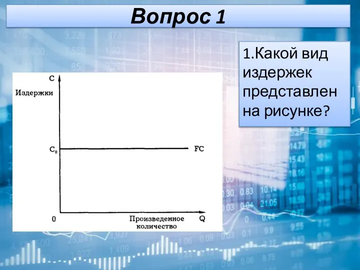 Вопрос 1 1.Какой вид издержек представлен на рисунке?