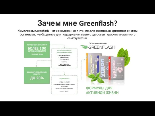 Зачем мне Greenflash? Комплексы Greenflash – это ежедневное питание для основных органов