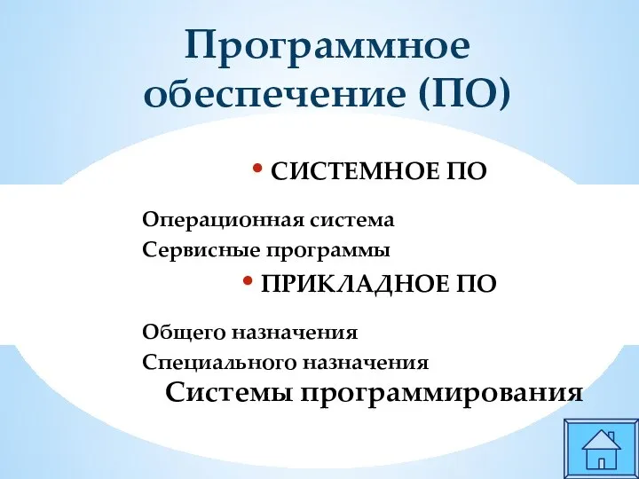 СИСТЕМНОЕ ПО Операционная система Сервисные программы ПРИКЛАДНОЕ ПО Общего назначения Специального назначения