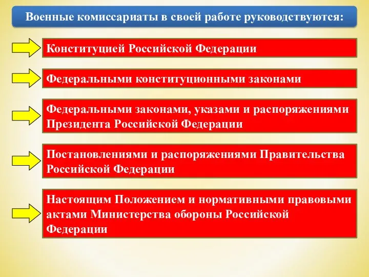 Военные комиссариаты в своей работе руководствуются: