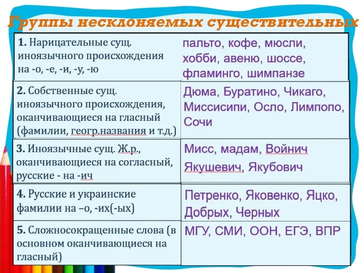 Группы несклоняемых существительных