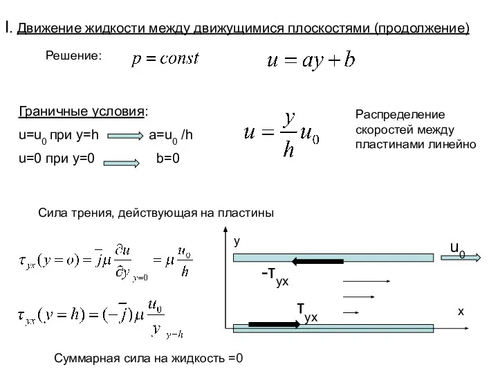 Граничные условия: u=u0 при y=h a=u0 /h u=0 при y=0 b=0 Решение: