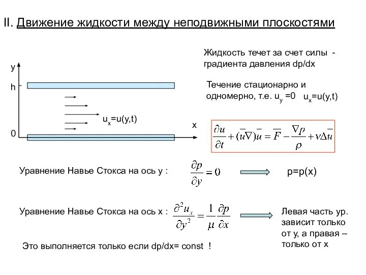 II. Движение жидкости между неподвижными плоскостями x y ux=u(y,t) h 0 Жидкость