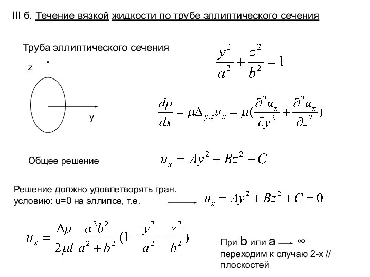 III б. Течение вязкой жидкости по трубе эллиптического сечения Труба эллиптического сечения