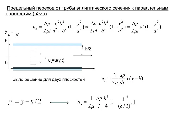 Предельный переход от трубы эллиптического сечения к параллельным плоскостям (b>>a) Было решение