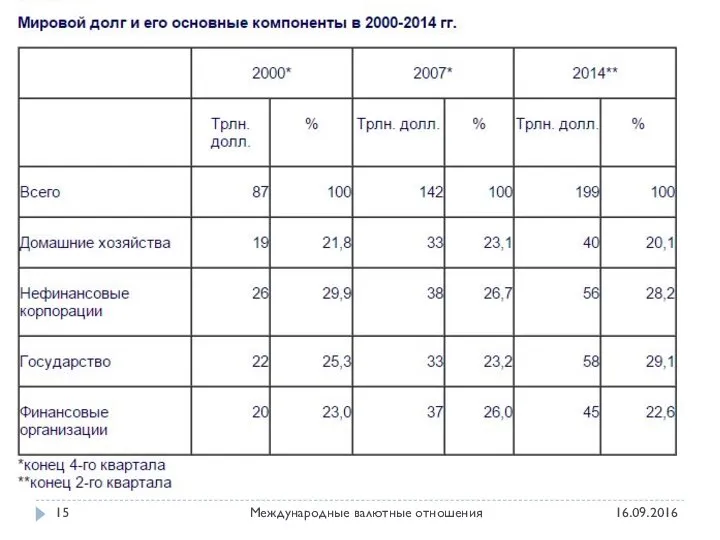 16.09.2016 Международные валютные отношения