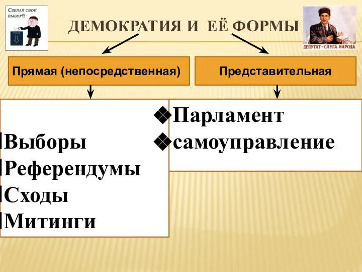 ДЕМОКРАТИЯ И ЕЁ ФОРМЫ Представительная Прямая (непосредственная) Выборы Референдумы Сходы Митинги Парламент самоуправление