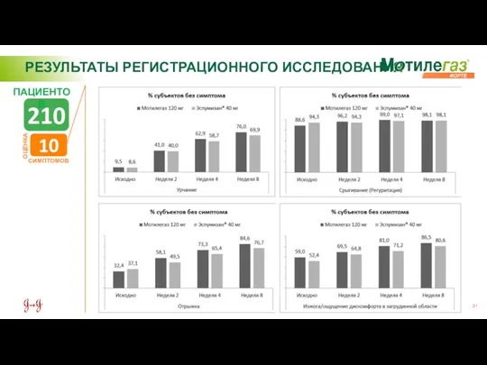 РЕЗУЛЬТАТЫ РЕГИСТРАЦИОННОГО ИССЛЕДОВАНИЯ