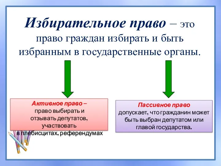 Избирательное право – это право граждан избирать и быть избранным в государственные