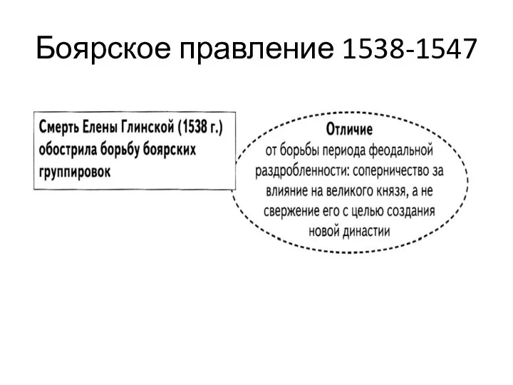 Боярское правление 1538-1547