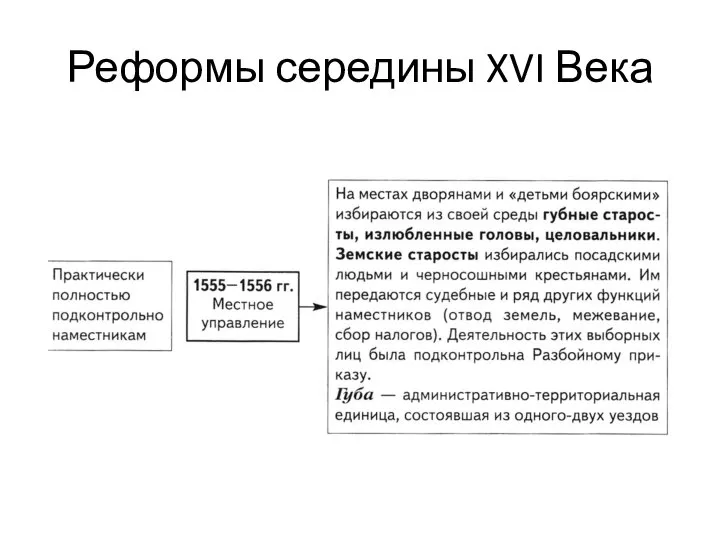 Реформы середины XVI Века