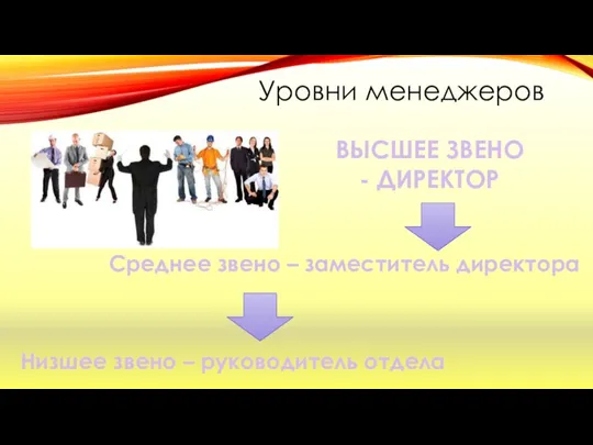 Уровни менеджеров Низшее звено – руководитель отдела Среднее звено – заместитель директора ВЫСШЕЕ ЗВЕНО - ДИРЕКТОР