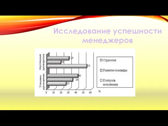 Исследование успешности менеджеров