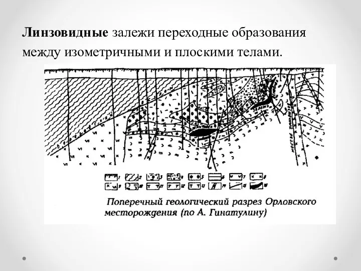 Линзовидные залежи переходные образования между изометричными и плоскими телами.