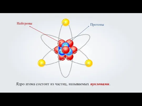 Ядро атома состоит из частиц, называемых нуклонами. + + +