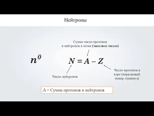 Нейтроны n0 N = A – Z A ≈ Сумма протонов и нейтронов