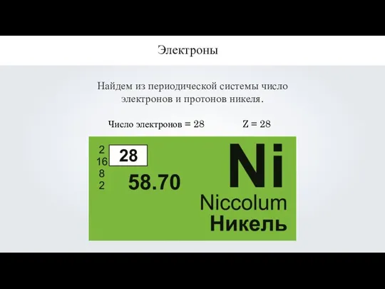 Найдем из периодической системы число электронов и протонов никеля. Электроны Число электронов