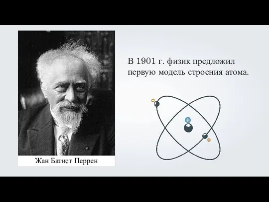 Жан Батист Перрен В 1901 г. физик предложил первую модель строения атома.