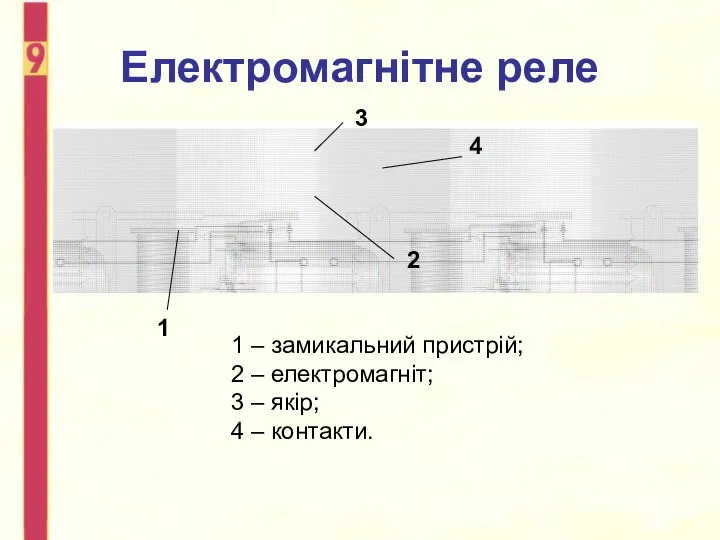 Електромагнітне реле 1 – замикальний пристрій; 2 – електромагніт; 3 – якір;
