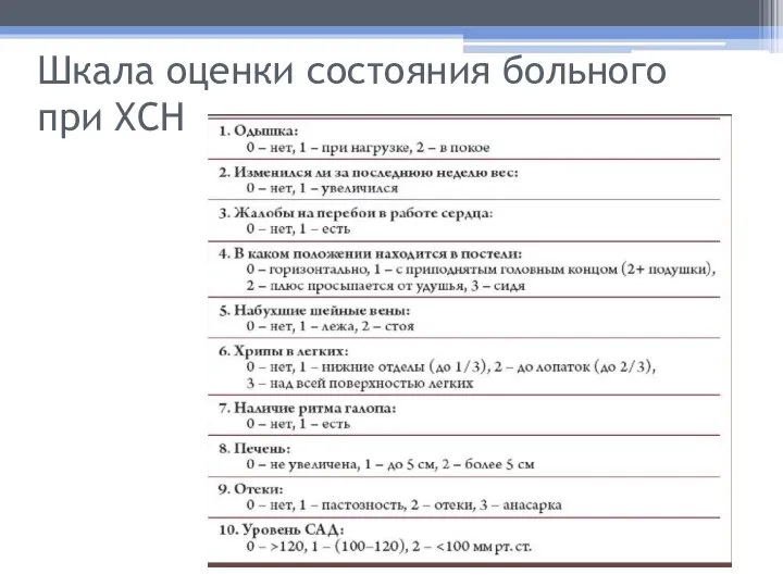 Шкала оценки состояния больного при ХСН