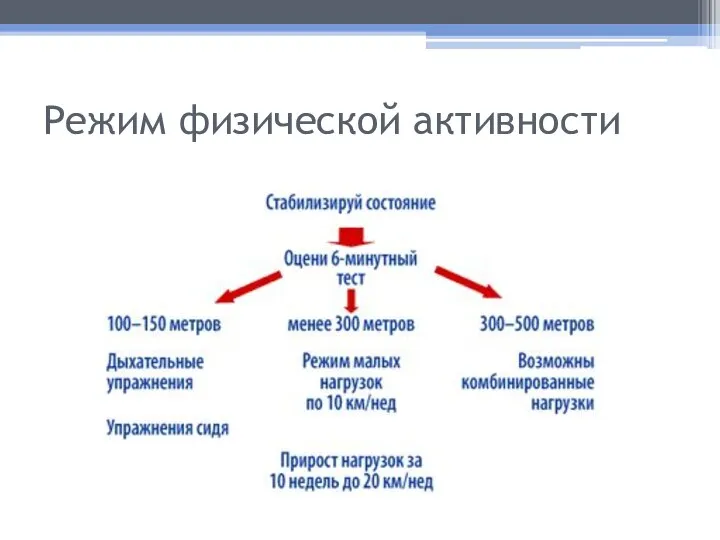 Режим физической активности