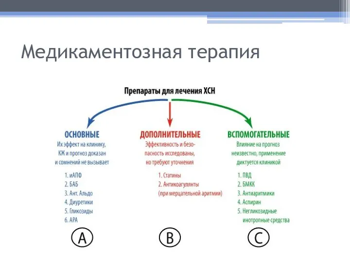 Медикаментозная терапия