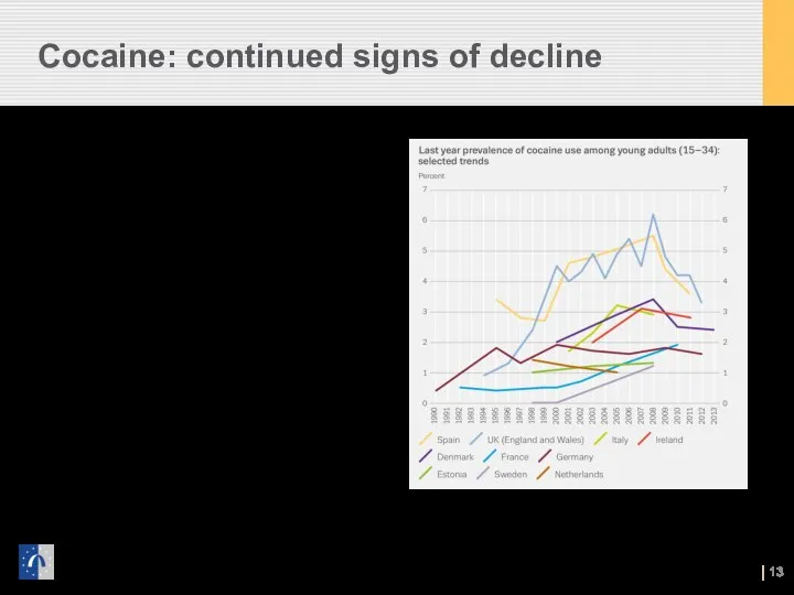 Cocaine: continued signs of decline Most commonly used stimulant, but… Declines seen