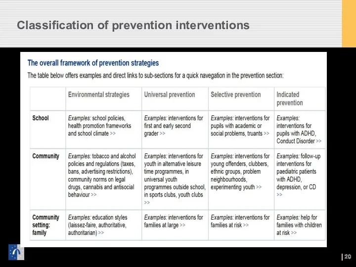 Classification of prevention interventions