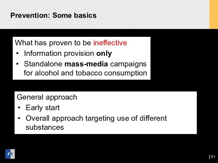 Prevention: Some basics What has proven to be ineffective Information provision only