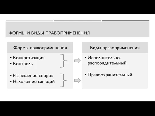 ФОРМЫ И ВИДЫ ПРАВОПРИМЕНЕНИЯ