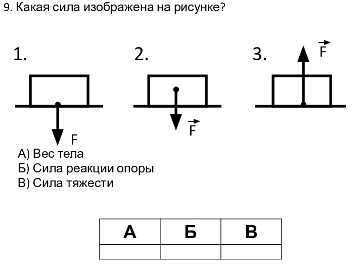 9. Какая сила изображена на рисунке? А) Вес тела Б) Сила реакции