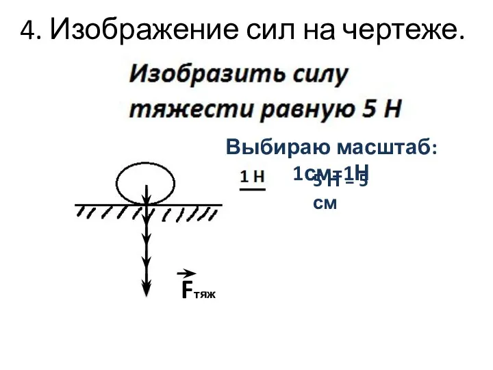 4. Изображение сил на чертеже. Выбираю масштаб: 1см=1Н Fтяж 5 Н = 5 см