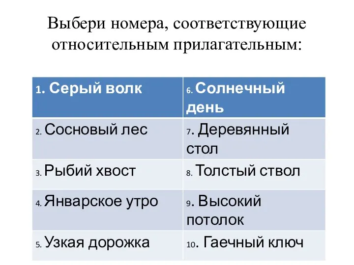 Выбери номера, соответствующие относительным прилагательным: