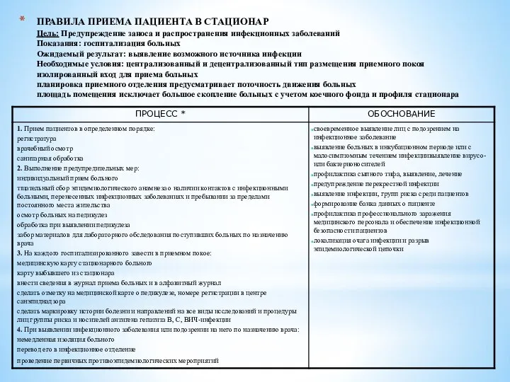 ПРАВИЛА ПРИЕМА ПАЦИЕНТА В СТАЦИОНАР Цель: Предупреждение заноса и распространения инфекционных заболеваний