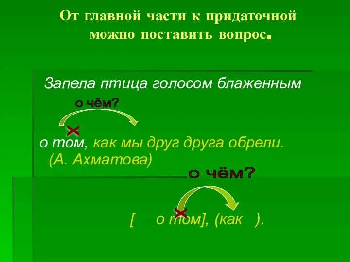 От главной части к придаточной можно поставить вопрос. Запела птица голосом блаженным