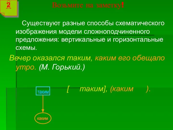 Возьмите на заметку! Существуют разные способы схематического изображения модели сложноподчиненного предложения: вертикальные