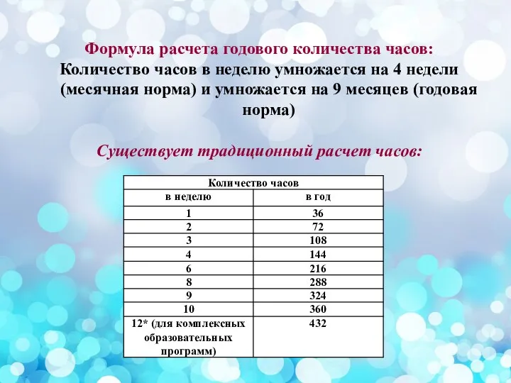 Формула расчета годового количества часов: Количество часов в неделю умножается на 4